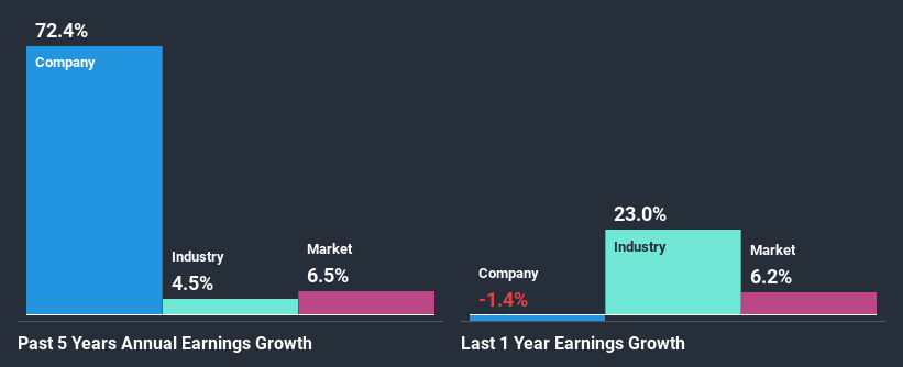 past-earnings-growth