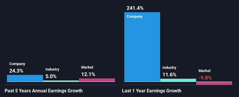 past-earnings-growth