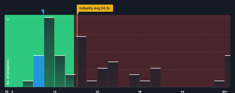 pe-multiple-vs-industry