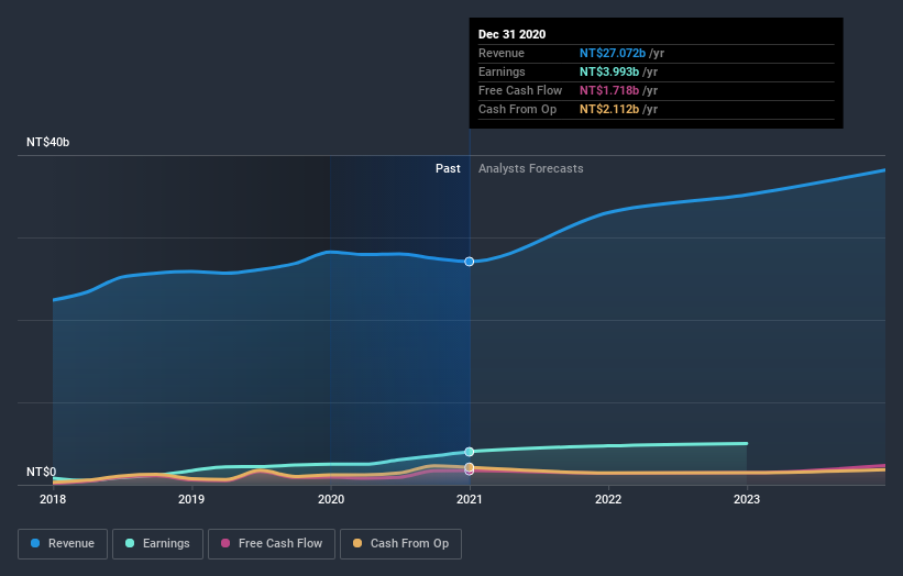 earnings-and-revenue-growth