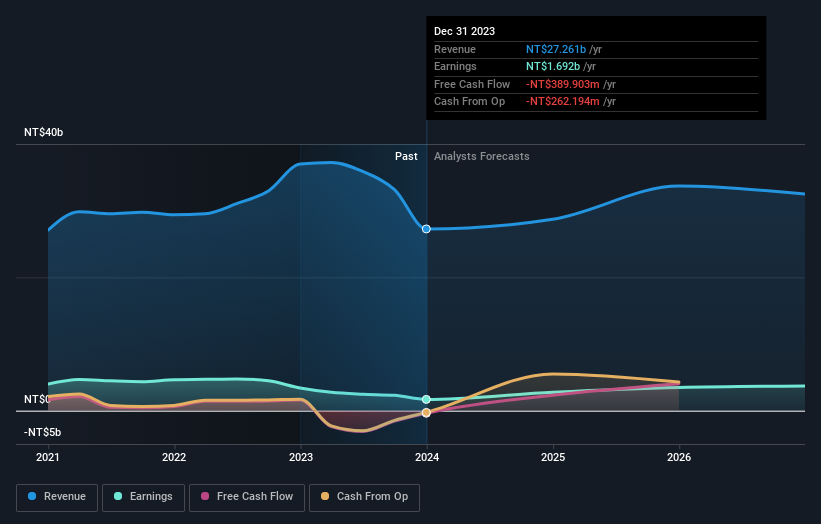 earnings-and-revenue-growth