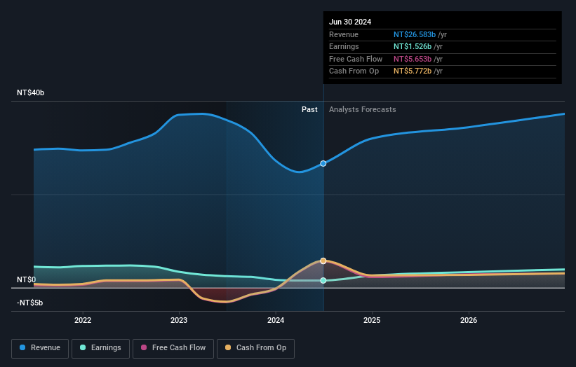 earnings-and-revenue-growth