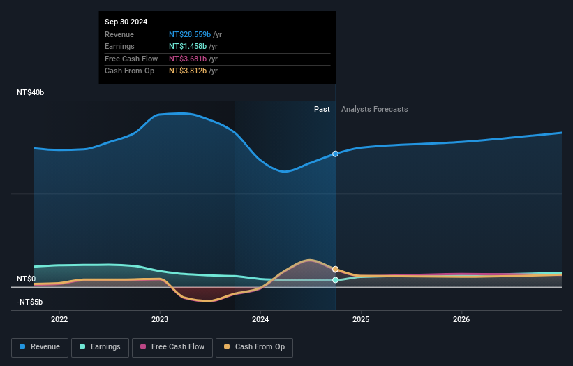 earnings-and-revenue-growth