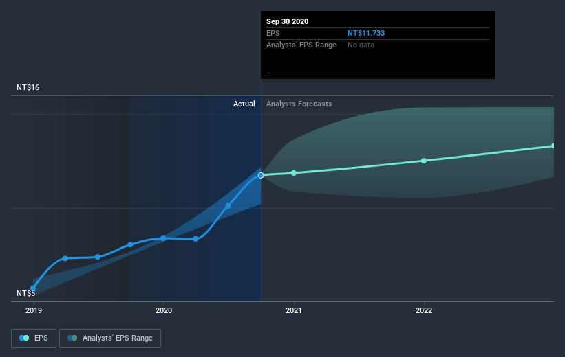 earnings-per-share-growth