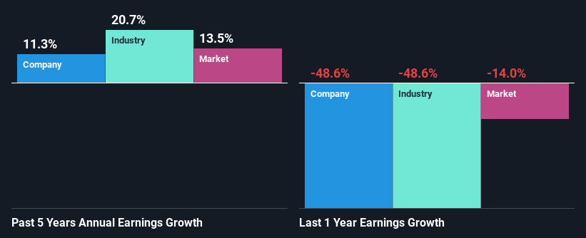 past-earnings-growth