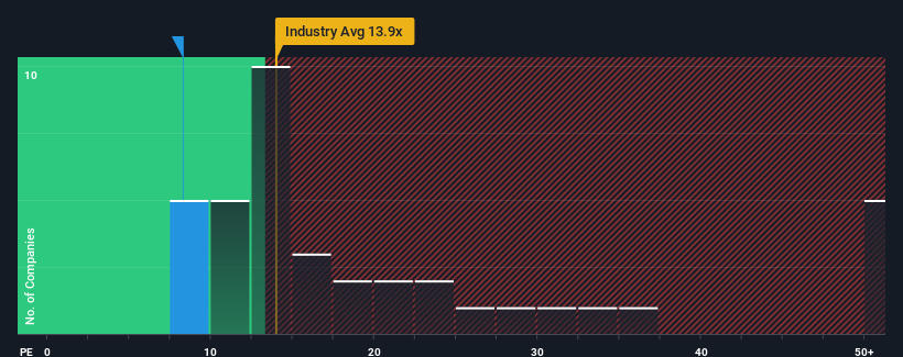 pe-multiple-vs-industry