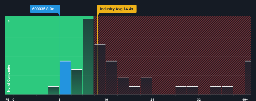 pe-multiple-vs-industry