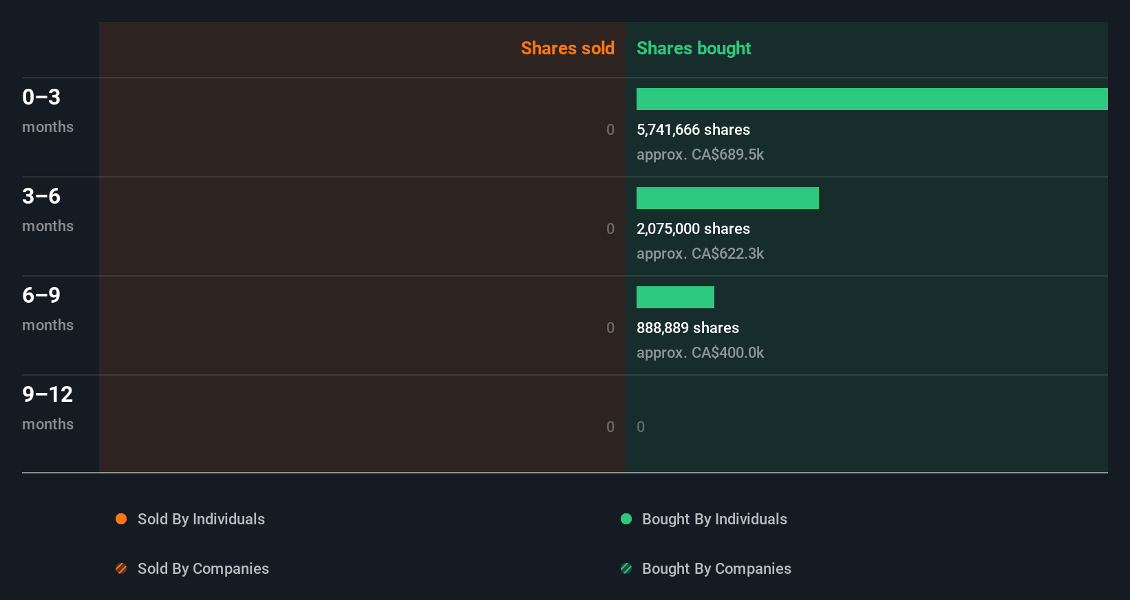 insider-trading-volume