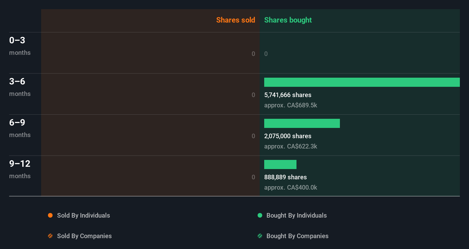 insider-trading-volume