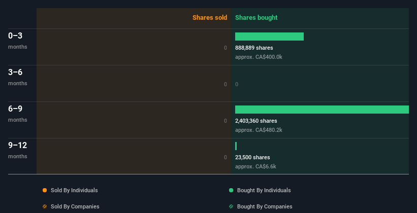 insider-trading-volume