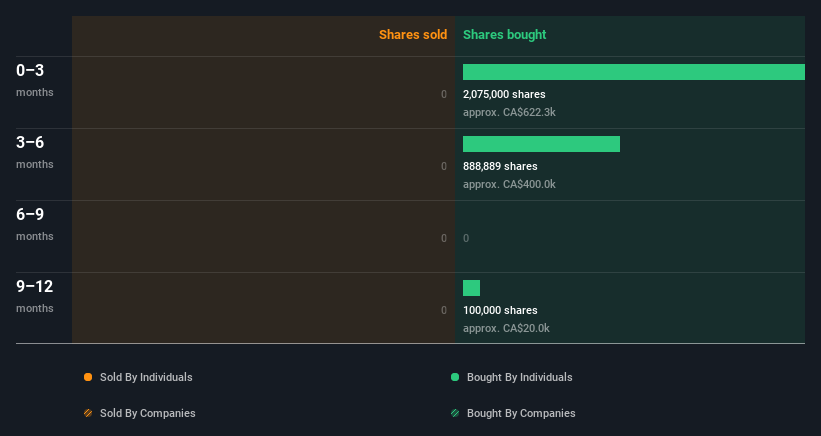insider-trading-volume
