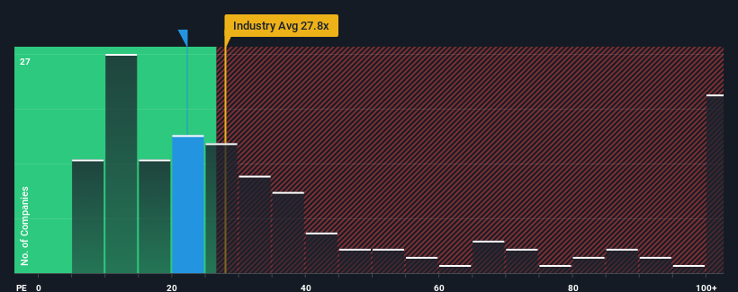 pe-multiple-vs-industry