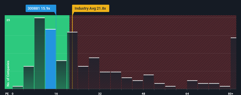 pe-multiple-vs-industry