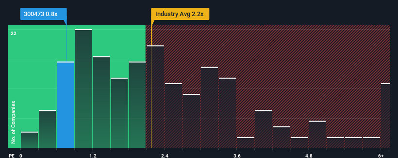 ps-multiple-vs-industry