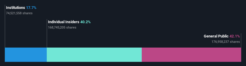 ownership-breakdown