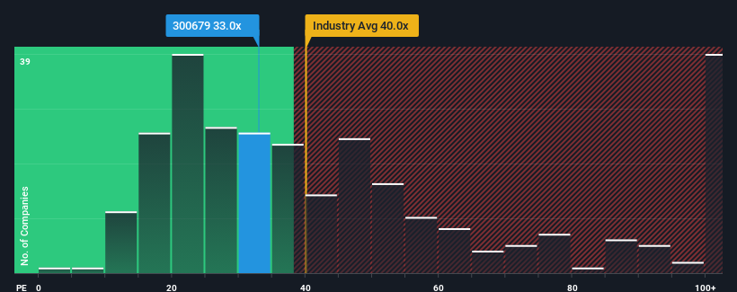 pe-multiple-vs-industry