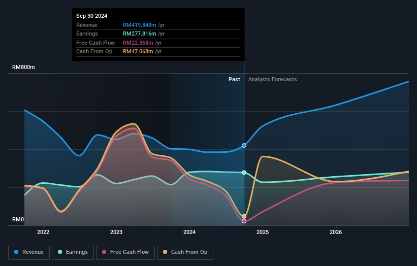 earnings-and-revenue-growth