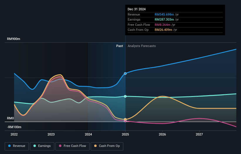 earnings-and-revenue-growth