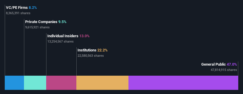 ownership-breakdown