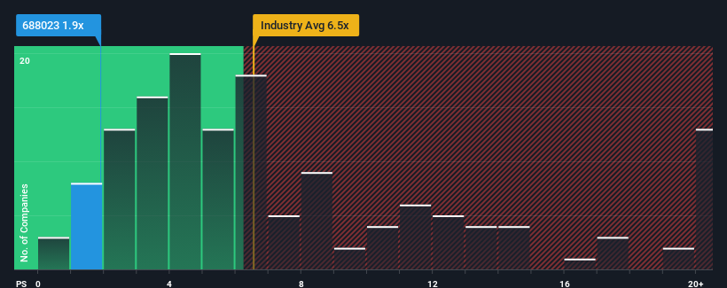 ps-multiple-vs-industry