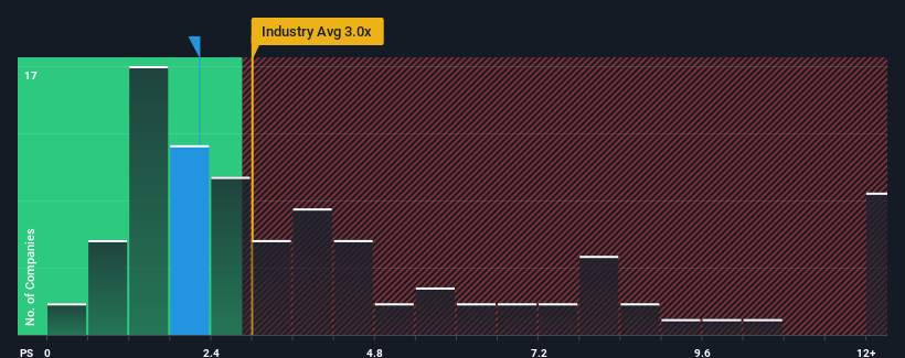 ps-multiple-vs-industry