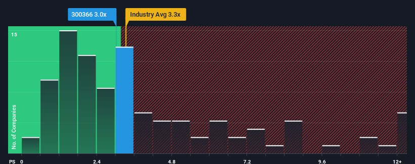 ps-multiple-vs-industry