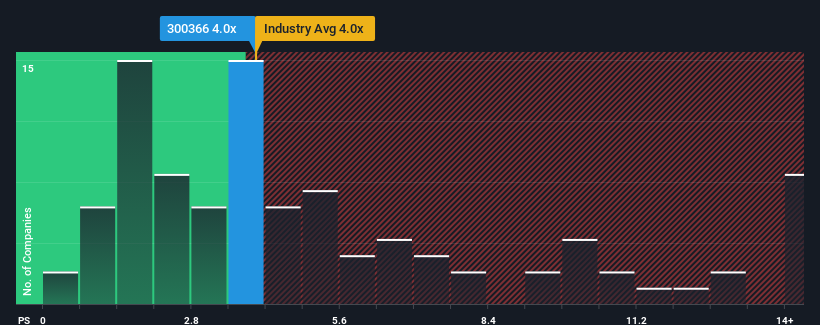 ps-multiple-vs-industry