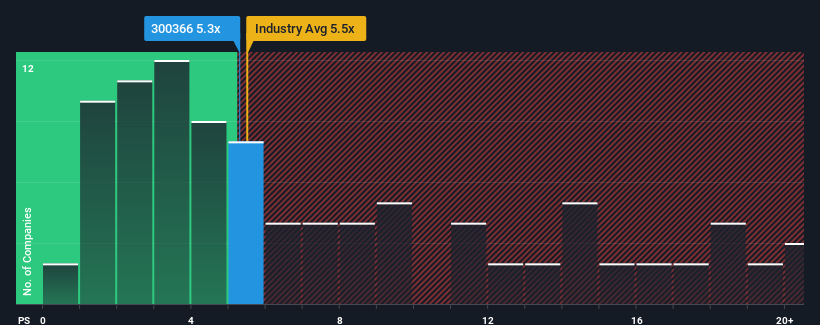 ps-multiple-vs-industry