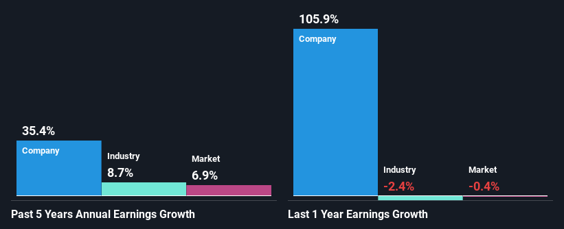 past-earnings-growth