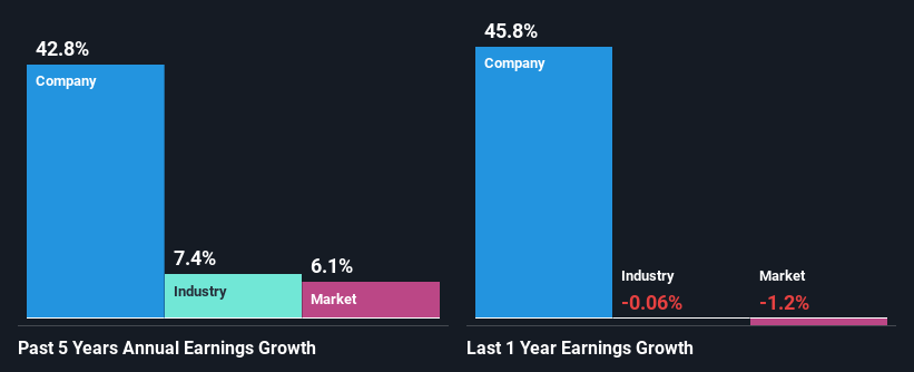 past-earnings-growth