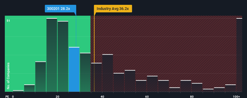 pe-multiple-vs-industry