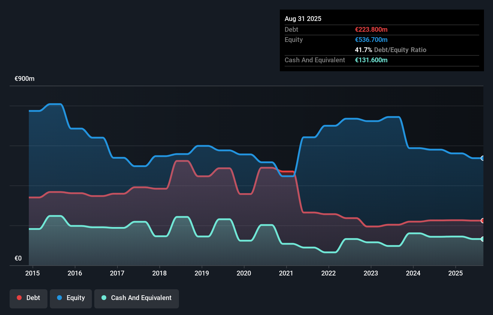 debt-equity-history-analysis