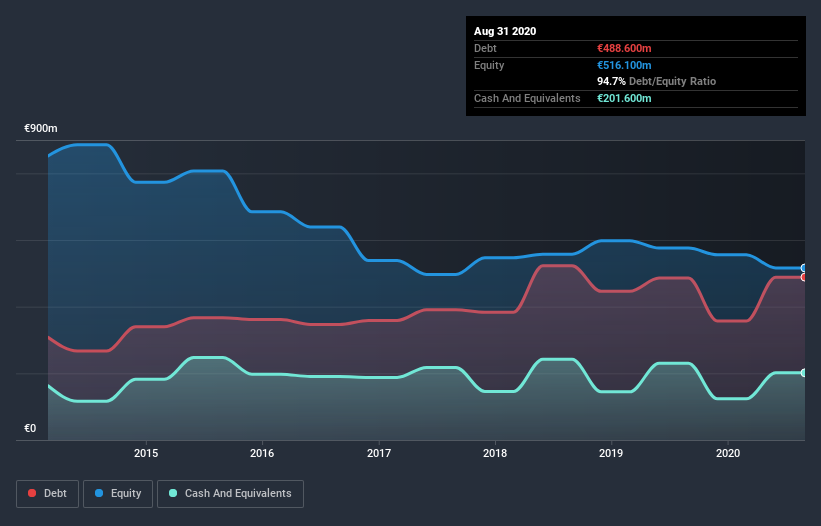 debt-equity-history-analysis