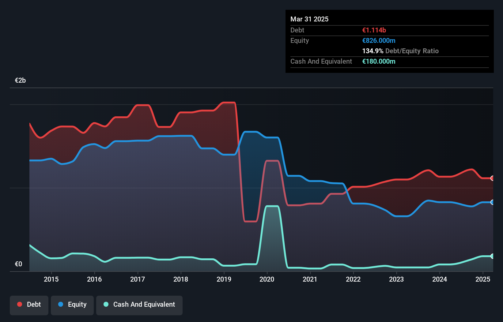 debt-equity-history-analysis