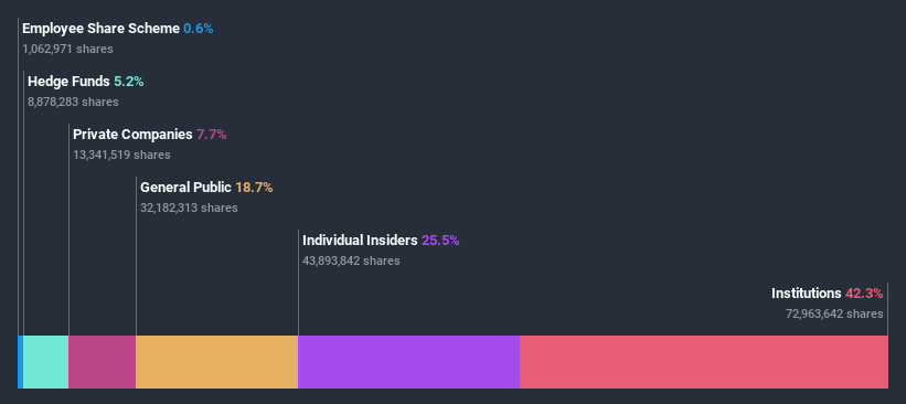 ownership-breakdown