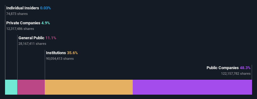 ownership-breakdown