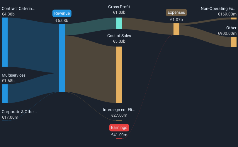 revenue-and-expenses-breakdown