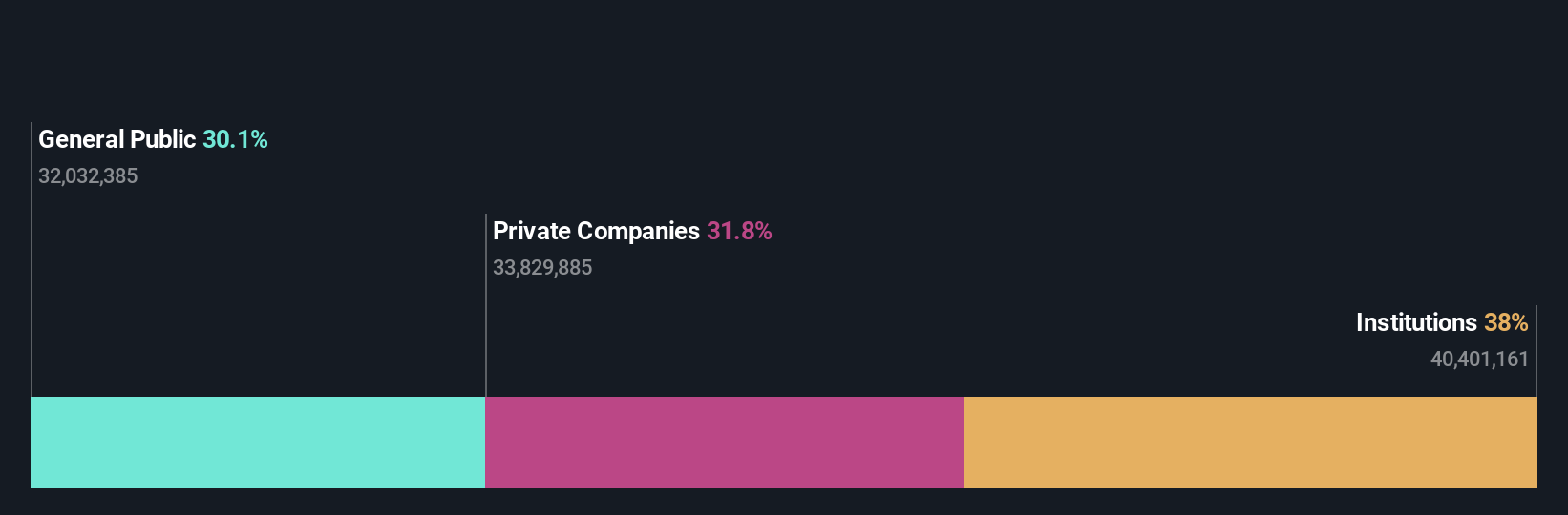 ownership-breakdown