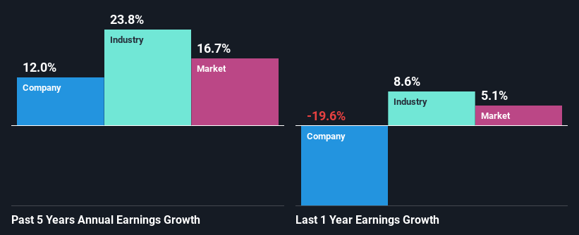 past-earnings-growth