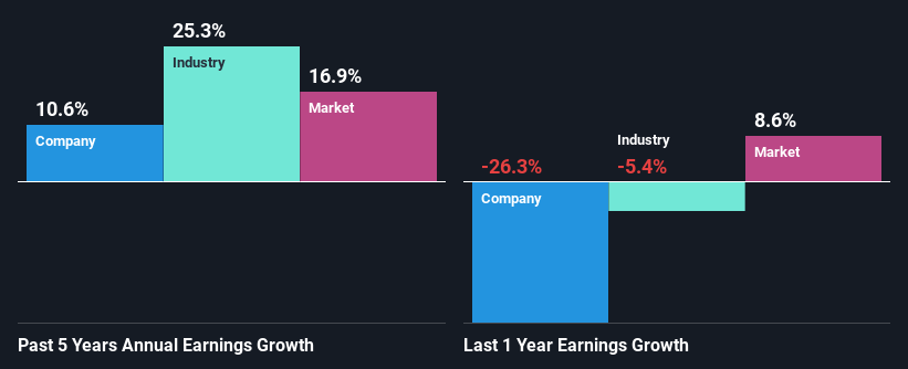 past-earnings-growth