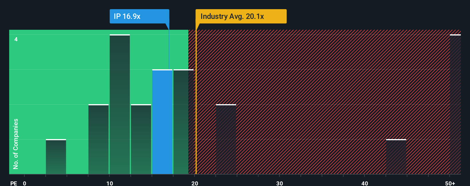 pe-multiple-vs-industry