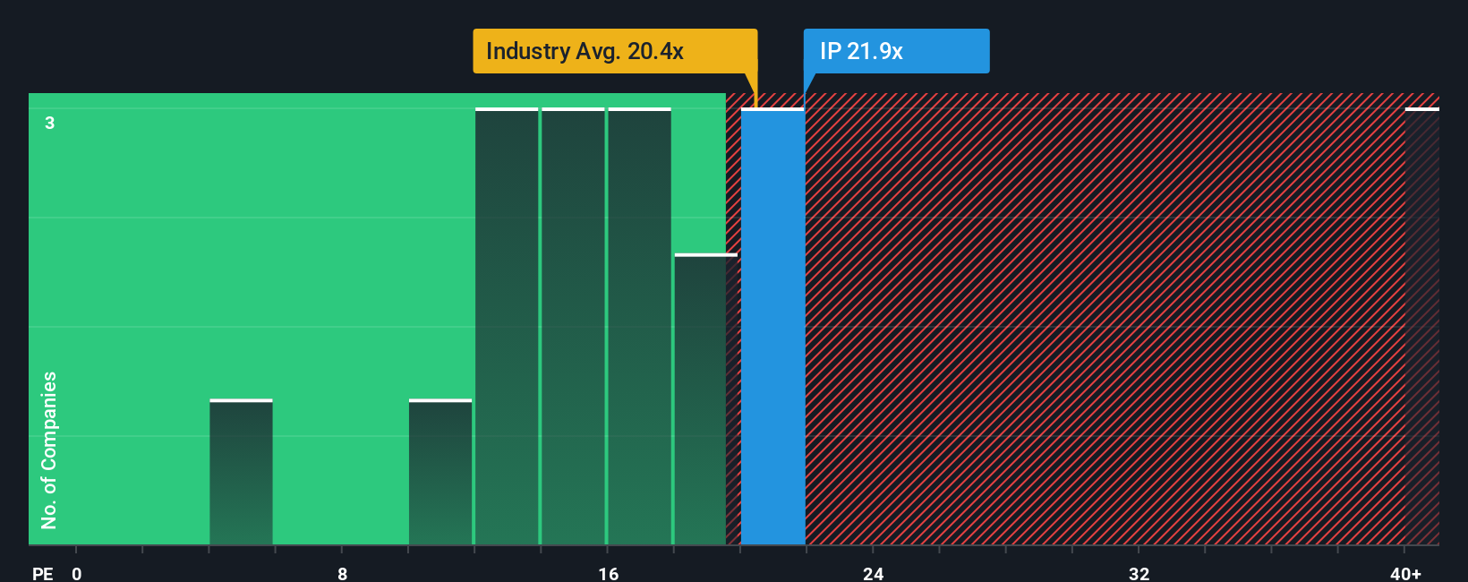 pe-multiple-vs-industry