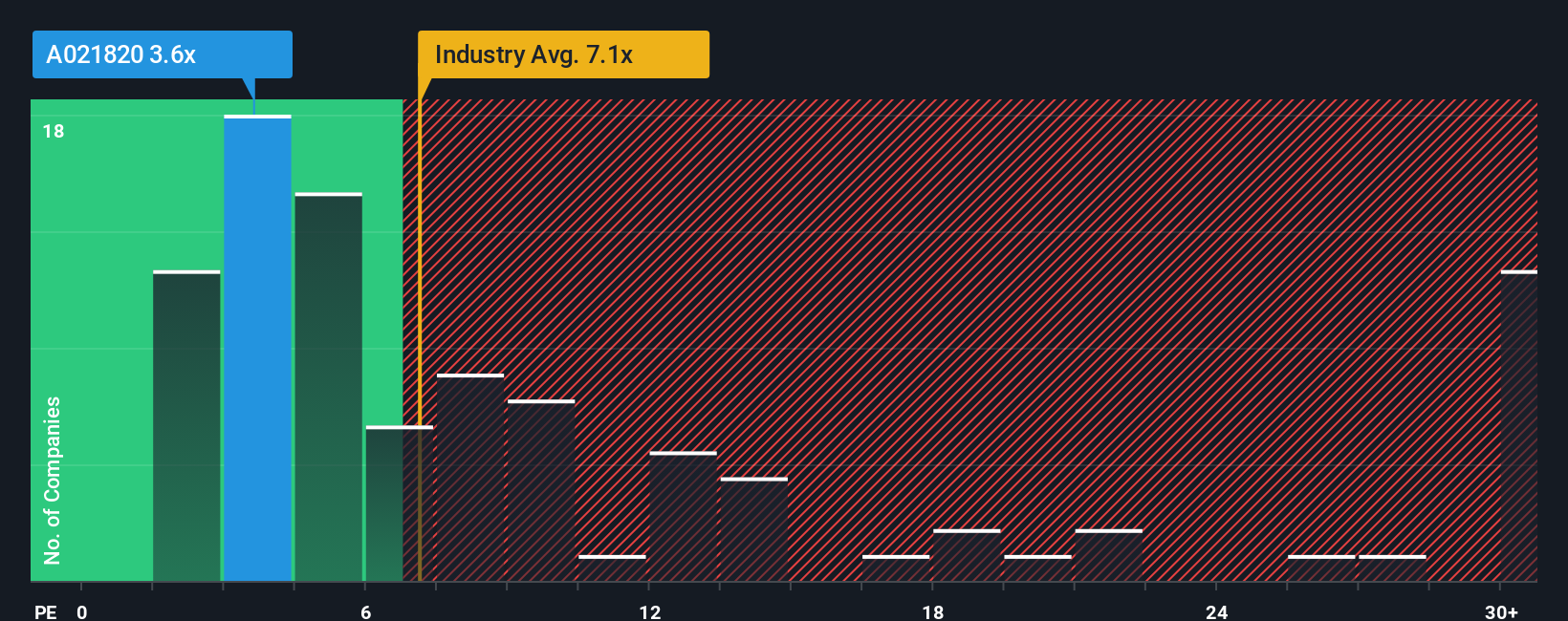 pe-multiple-vs-industry
