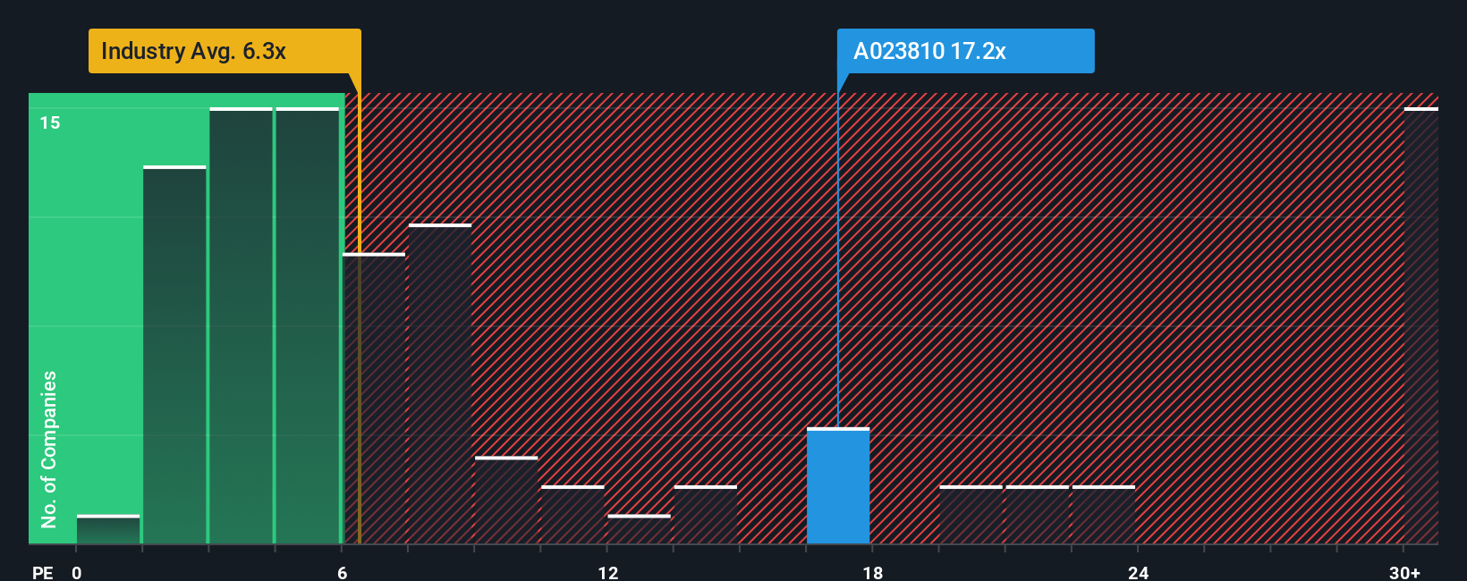 pe-multiple-vs-industry