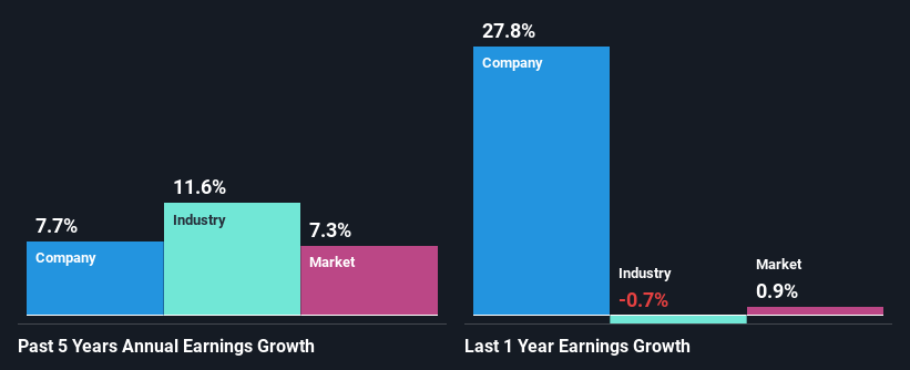 past-earnings-growth