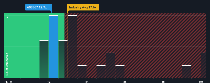 pe-multiple-vs-industry