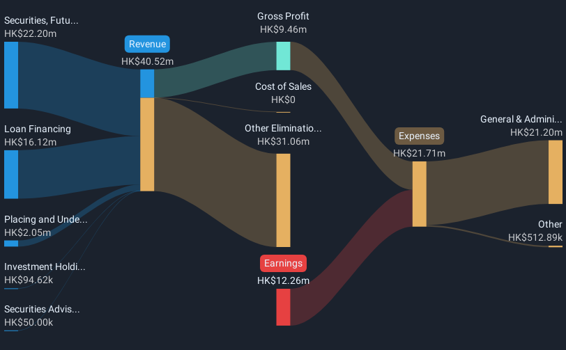 revenue-and-expenses-breakdown