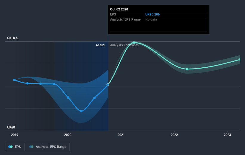 earnings-per-share-growth