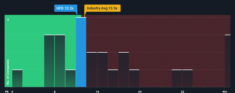 pe-multiple-vs-industry