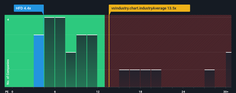 pe-multiple-vs-industry